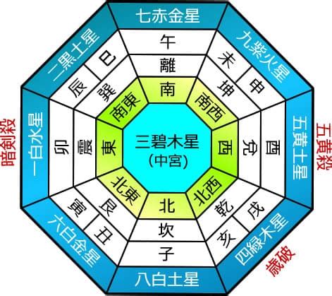 三碧|2024年 三碧木星（さんぺきもくせい）の運勢【九星。